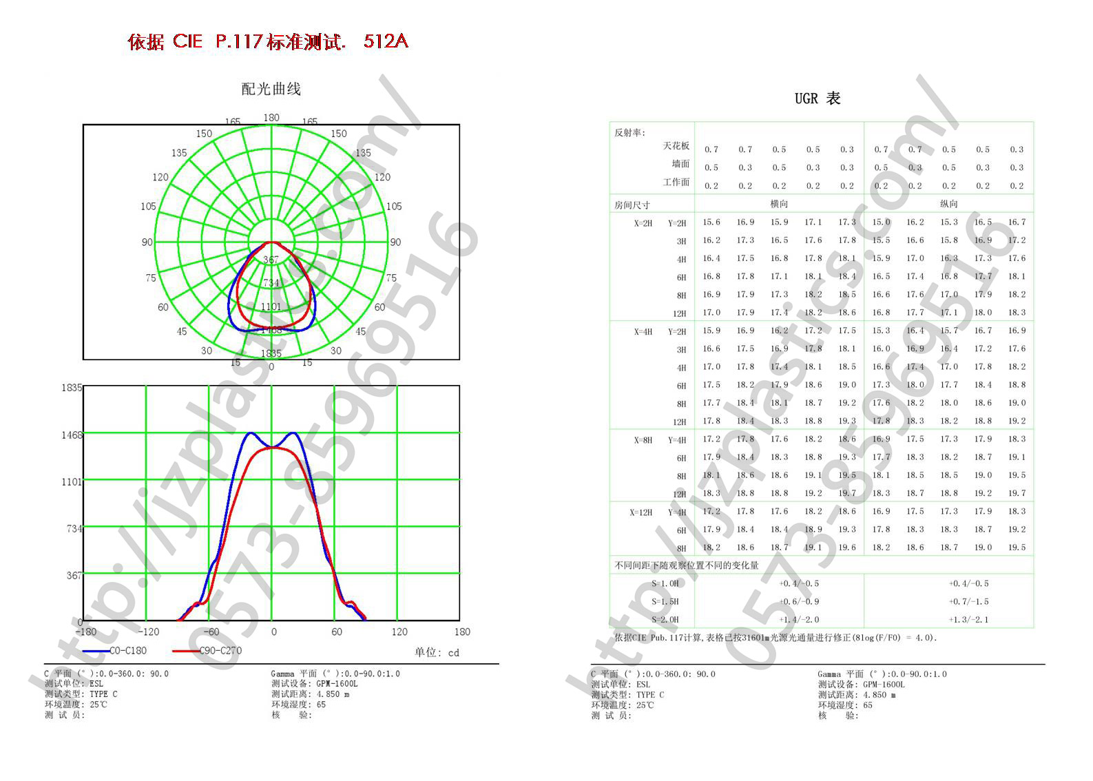 依據(jù)CIEP.117-標(biāo)準(zhǔn)測試512A.jpg
